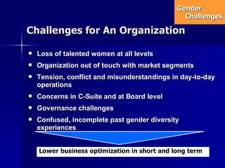 Gender
                                                Challenges

Challenges for An Organization

    Loss of talented wo...