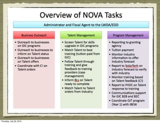 Thursday, July 29, 2010
 