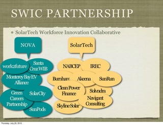 SWIC PARTNERSHIP
               SolarTech Workforce Innovation Collaborative

                     NOVA              SolarTech


               Santa
 work2future CruzWIB               NABCEP        IREC

     MontereyBayEV            Burnham     Akeena     SunRun
        Alliance
                                CleanPower
       Green SolarCity                           Solyndra
                                  Finance
       Careers                                  Navigant
     Partnership                SkylineSolar   Consulting
                 SunPods

Thursday, July 29, 2010
 
