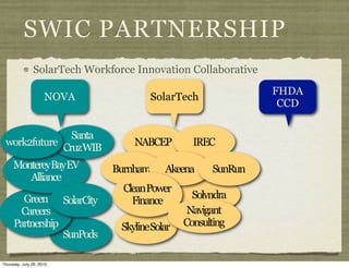 SWIC PARTNERSHIP
               SolarTech Workforce Innovation Collaborative
                                                              FHDA
                     NOVA              SolarTech
                                                               CCD

               Santa
 work2future CruzWIB               NABCEP        IREC

     MontereyBayEV            Burnham     Akeena     SunRun
        Alliance
                                CleanPower
       Green SolarCity                           Solyndra
                                  Finance
       Careers                                  Navigant
     Partnership                SkylineSolar   Consulting
                 SunPods

Thursday, July 29, 2010
 