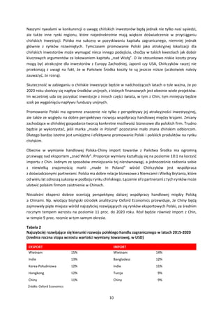 10
Naszymi rywalami w konkurencji o uwagę chińskich inwestorów będą jednak nie tylko nasi sąsiedzi,
ale także inne rynki regionu, które niejednokrotnie mają większe doświadczenie w przyciąganiu
chińskich inwestycji. Polska ma sukcesy w pozyskiwaniu kapitału zagranicznego, niemniej jednak
głównie z rynków rozwiniętych. Tymczasem promowanie Polski jako atrakcyjnej lokalizacji dla
chińskich inwestorów może wymagać nieco innego podejścia, choćby w takich kwestiach jak dobór
kluczowych argumentów za lokowaniem kapitału „nad Wisłą”. O ile stosunkowo niskie koszty pracy
mogą być atrakcyjne dla inwestorów z Europy Zachodniej, Japonii czy USA, Chińczyków raczej nie
przekonają z uwagi na fakt, że w Państwie Środka koszty te są jeszcze niższe (aczkolwiek należy
zauważyć, że rosną).
Skuteczność w zabieganiu o chińskie inwestycje będzie w nadchodzących latach o tyle ważna, że po
2020 roku skończy się napływ środków unijnych, z których finansowych jest obecnie wiele projektów.
Im wcześniej uda się pozyskać inwestycje z innych części świata, w tym z Chin, tym mniejszy będzie
szok po wygaśnięciu napływu funduszy unijnych.
Promowanie Polski ma ogromne znaczenie nie tylko z perspektywy jej atrakcyjności inwestycyjnej,
ale także ze względu na dobre perspektywy rozwoju współpracy handlowej między krajami. Zmiany
zachodzące w chińskiej gospodarce tworzą konkretne możliwości biznesowe dla polskich firm. Trudno
będzie je wykorzystać, jeśli marka „made in Poland” pozostanie mało znana chińskim odbiorcom.
Dlatego bardzo istotne jest umiejętne i efektywne promowanie Polski i polskich produktów na rynku
chińskim.
Obecnie w wymianie handlowej Polska-Chiny import towarów z Państwa Środka ma ogromną
przewagę nad eksportem „znad Wisły”. Proporcje wymiany kształtują się na poziomie 10:1 na korzyść
importu z Chin. Jednym ze sposobów zmniejszania tej nierównowagi, a jednocześnie radzenia sobie
z niewielką znajomością marki „made in Poland” wśród Chińczyków jest współpraca
z doświadczonymi partnerami. Polska ma dobre relacje biznesowe z Niemcami i Wielką Brytania, które
od wielu lat odnoszą sukcesy w podboju rynku chińskiego. Łączenie sił z partnerami z tych rynków może
ułatwić polskim firmom zaistnienie w Chinach.
Niezależni eksperci dobrze oceniają perspektywy dalszej współpracy handlowej między Polską
a Chinami. Np. wiodący brytyjski ośrodek analityczny Oxford Economics przewiduje, że Chiny będą
zajmowały piąte miejsce wśród najszybciej rozwijających się rynków eksportowych Polski, ze średnim
rocznym tempem wzrostu na poziomie 11 proc. do 2020 roku. Rósł będzie również import z Chin,
w tempie 9 proc. rocznie w tym samym okresie.
Tabela 2
Najszybciej rozwijające się kierunki rozwoju polskiego handlu zagranicznego w latach 2015-2020
(średnia roczna stopa wzrostu wartości wymiany towarowej, w USD)
EKSPORT IMPORT
Wietnam 15% Wietnam 14%
Indie 13% Bangladesz 12%
Korea Południowa 12% Indie 11%
Hongkong 12% Turcja 9%
Chiny 11% Chiny 9%
Źródło: Oxford Economics
 