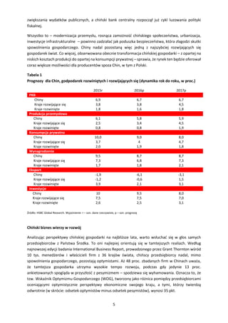 5
zwiększania wydatków publicznych, a chiński bank centralny rozpoczął już cykl luzowania polityki
fiskalnej.
Wszystko to – modernizacja przemysłu, rosnąca zamożność chińskiego społeczeństwa, urbanizacja,
inwestycje infrastrukturalne – powinno zadziałać jak poduszka bezpieczeństwa, która złagodzi skutki
spowolnienia gospodarczego. Chiny nadal pozostaną więc jedną z najszybciej rozwijających się
gospodarek świat. Co więcej, obserwowana obecnie transformacja chińskiej gospodarki – z opartej na
niskich kosztach produkcji do opartej na konsumpcji prywatnej – sprawia, że rynek ten będzie oferował
coraz większe możliwości dla producentów spoza Chin, w tym z Polski.
Tabela 1
Prognozy dla Chin, godpodarek rozwiniętych i rozwijających się (dynamika rok do roku, w proc.)
2015r 2016p 2017p
PKB
Chiny 6,9 6,7 6,7
Kraje rozwijające się 3,8 3,8 4,5
Kraje rozwinięte 1,8 1,6 1,8
Produkcja przemysłowa
Chiny 6,1 5,8 5,9
Kraje rozwijające się 2,5 3,4 4,5
Kraje rozwinięte 0,8 0,8 1,9
Konsumpcja prywatna
Chiny 10,0 9,0 8,0
Kraje rozwijające się 3,7 4 4,7
Kraje rozwinięte 2,0 1,9 1,8
Wynagrodzenia
Chiny 9,5 8,7 8,7
Kraje rozwijające się 7,3 6,8 7,3
Kraje rozwinięte 1,7 1,8 2,1
Eksport
Chiny -1,9 -6,1 -3,1
Kraje rozwijające się -1,2 -0,6 1,5
Kraje rozwinięte 3,9 2,1 3,1
Inwestycje
Chiny 10 9,5 8,0
Kraje rozwijające się 7,5 7,5 7,0
Kraje rozwinięte 2,6 2,5 3,1
Źródło: HSBC Global Research. Wyjaśnienie: r – ozn. dane rzeczywiste, p – ozn. prognozę
Chiński biznes wierzy w rozwój
Analizując perspektywy chińskiej gospodarki na najbliższe lata, warto wsłuchać się w głos samych
przedsiębiorców z Państwa Środka. To oni najlepiej orientują się w tamtejszych realiach. Według
najnowszej edycji badania International Business Report, prowadzonego przez Grant Thornton wśród
10 tys. menedżerów i właścicieli firm z 36 krajów świata, chińscy przedsiębiorcy nadal, mimo
spowolnienia gospodarczego, pozostają optymistami. Aż 48 proc. zbadanych firm w Chinach uważa,
że tamtejsza gospodarka utrzyma wysokie tempo rozwoju, podczas gdy jedynie 13 proc.
ankietowanych spogląda w przyszłość z pesymizmem – spodziewa się wyhamowania. Oznacza to, że
tzw. Wskaźnik Optymizmu Gospodarczego (WOG), tworzony jako różnica pomiędzy przedsiębiorcami
oceniającymi optymistycznie perspektywy ekonomiczne swojego kraju, a tymi, którzy twierdzą
odwrotnie (w skrócie: odsetek optymistów minus odsetek pesymistów), wynosi 35 pkt.
 