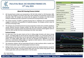 About GIC Housing Finance Limited
 GIC Housing Finance Limited, was incorporated as ‘GIC Grih Vitta Limited’ on 12th December 1989.
The name was changed to its present name vide a fresh Certificate of Incorporation issued on 16th
November 1993. The Company was formed with the objective of entering in the field of direct
lending to individuals and other corporates to accelerate the housing activities in India
 The primary business of GICHFL is granting housing loans to individuals and to persons/entities
engaged in construction of houses/flats for residential purposes. The Company carried a vision for
the future of Housing in India.
 The Company was promoted by General Insurance Corporation of India and its erstwhile subsidiaries
namely, National Insurance Company Limited, The New India Assurance Company Limited, The
Oriental Insurance Company Limited and United India Insurance Company Limited together with UTI,
ICICI, IFCI, HDFC and SBI, all of them contributing to the initial share capital.
Technical Outlook
 On daily chart, Prices has given break out from its falling wedge formation with above average
volume. The falling wedge can also fit into the continuation category. As a continuation pattern, the
falling wedge will still slope down, but the slope will be against the prevailing uptrend. As a reversal
pattern, the falling wedge slopes down and with the prevailing trend. Regardless of the type
(reversal or continuation), falling wedges are regarded as bullish patterns. Hence, we believe that
price could continue to trade on higher note .
 The momentum indicator, RSI has moved above 60 levels on daily timeframe while on weekly chart
RSI has formed bullish range shift indicating high momentum in prices.
 Bollinger Bands measure price volatility by using bands drawn two standard deviations around the
10-period moving average. The price reached upper point and have started rising upward. Hence,
further upside rally can be seen till 285 levels in next few weeks.
Company GIC Housing Finance
Recommendation Buy
Sector : Housing Finance
CMP : 233.60
Price Potential : 285
Stoploss (Closing Basis): 215
Mkt Cap (Rs. Cr.): 1,259
TTM EPS (Rs) 19.12
TTM Sales (Rs. Cr.) 731
BVPS (Rs.) 122.62
Reserves (Rs. Cr.) 606
P/BV 1.91
PE 12.23
Bloomberg Code : GICHF:IN
Reuters Code : GICH.NS
TW = Twelve Months
TTM= Trailing 12 months
SEBI Certified – Research Analyst Equities I Commodities I Currencies I Mutual Funds
Pick of the Week: GIC HOUSING FINANCE LTD.
17th July, 2015
www.choiceindia.com *Please Refer Disclaimer on Website
 