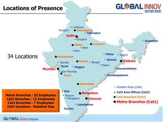 Locations of Presence Mumbai Pune Hyderabad Bangalore Chennai Kolkata Delhi Chandigarh Ahmedabad Jaipur Lucknow Indore Baroda Nagpur Goa Coimbatore Visakhapatnam Bhuvaneshwar Guwahati Patna Dehradun Raipur Bhopal Mangalore Cat3 Area Offices (Cat3) Cat2 Branches (Cat2) Ludhiana Gurgaon Agra 34 Locations Kota Navi Mumbai Siliguri Metro Branches : 25 Employees Cat2 Branches : 15 Employees Cat3 Branches : 7 Employees Cat4 locations : Resident Rep Metro Branches (Cat1) Resident Reps (Cat4) Ranchi Cochin Panipat Mysore Surat 