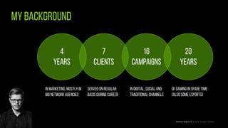 MY BACKGROUND
IN MARKETING, MOSTLY IN
BIG NETWORK AGENCIES
20
years
16
campaigns
7
clients
4
years
SERVED ON REGULAR
BASIS...