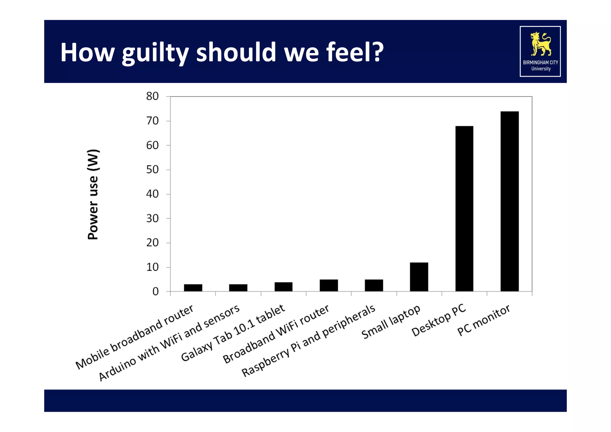How guilty should we feel?

 