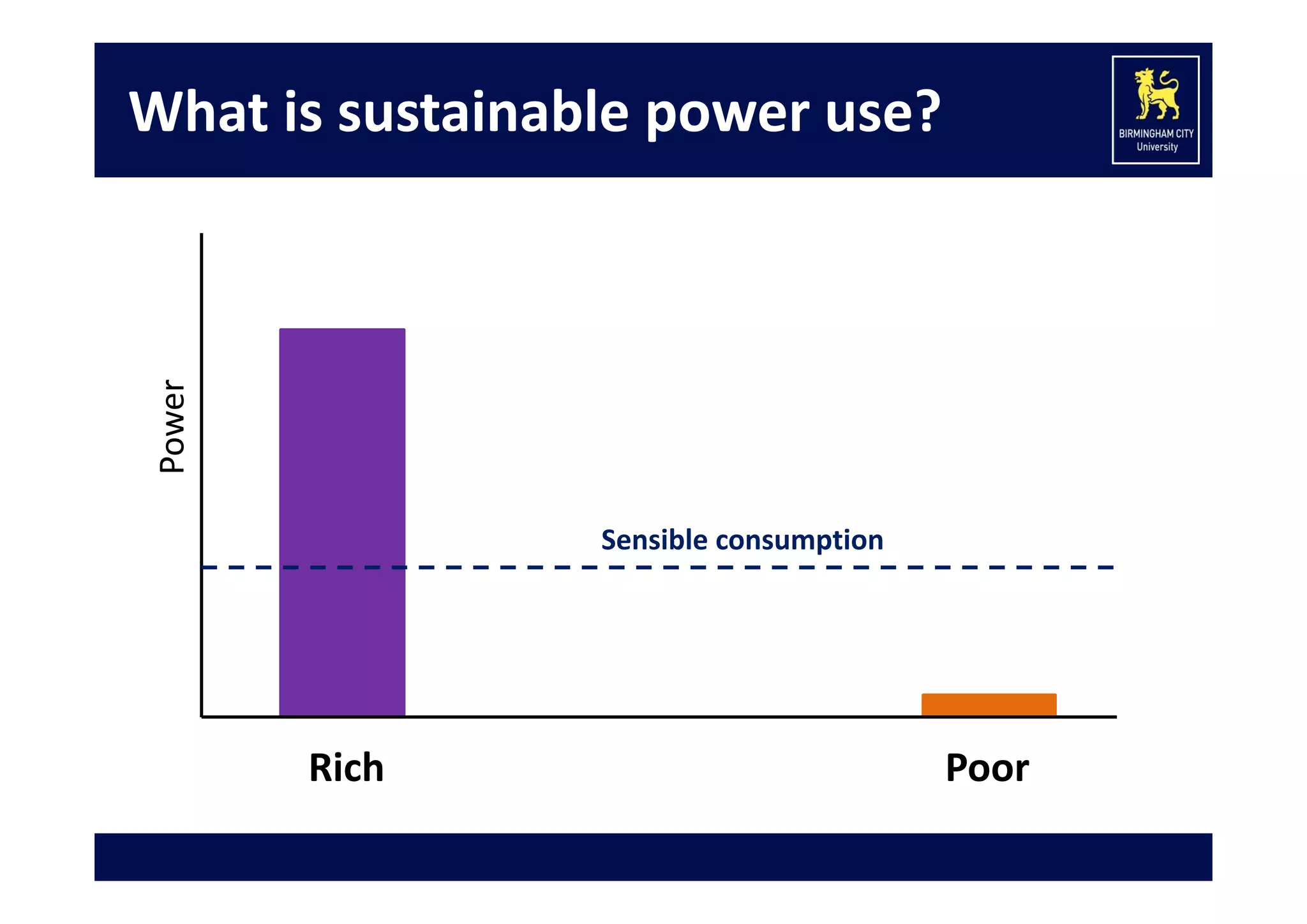 Power 

What is sustainable power use?

Sensible consumption 

Rich

Poor

 
