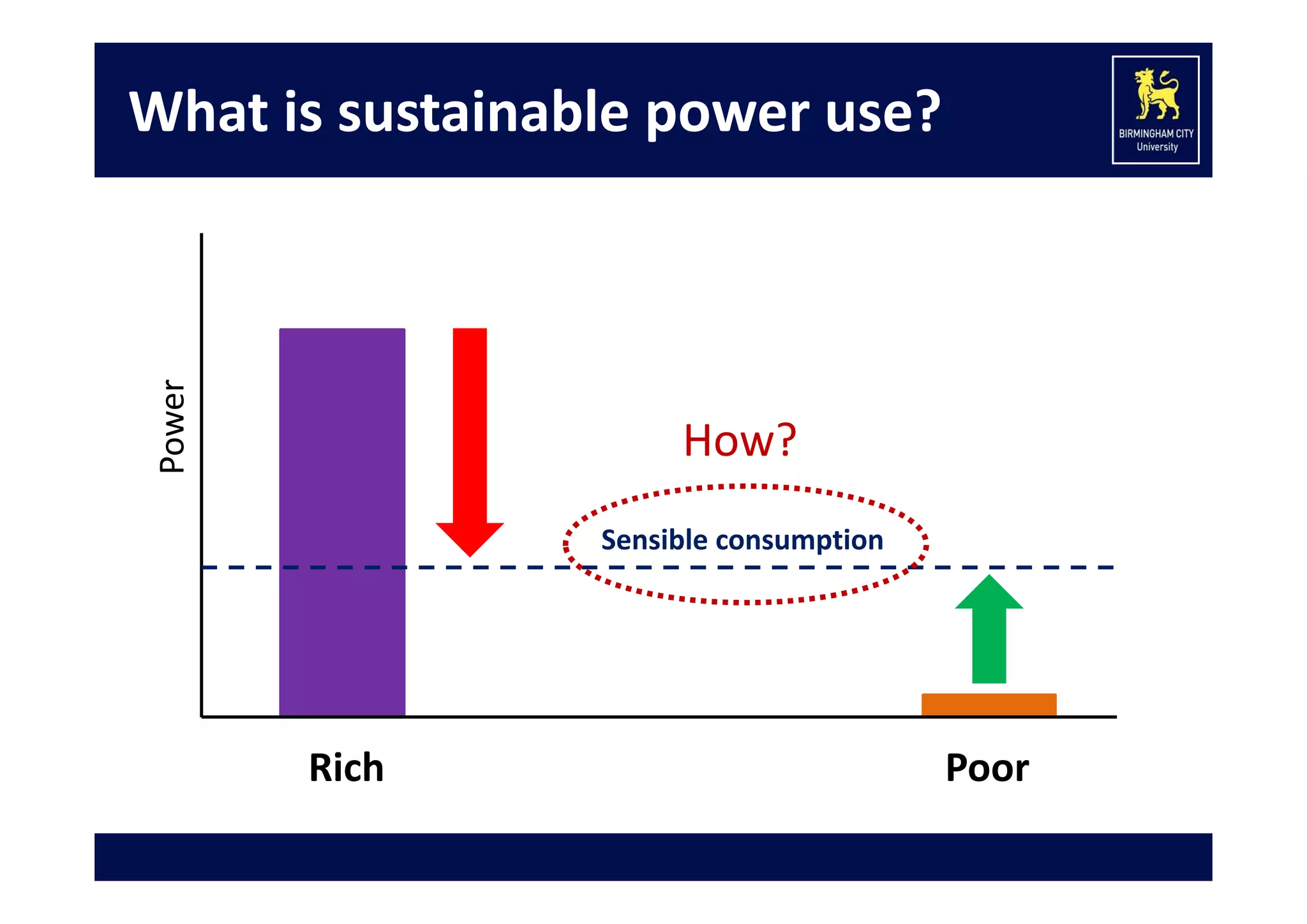 Power 

What is sustainable power use?

How? 
Sensible consumption 

Rich

Poor

 