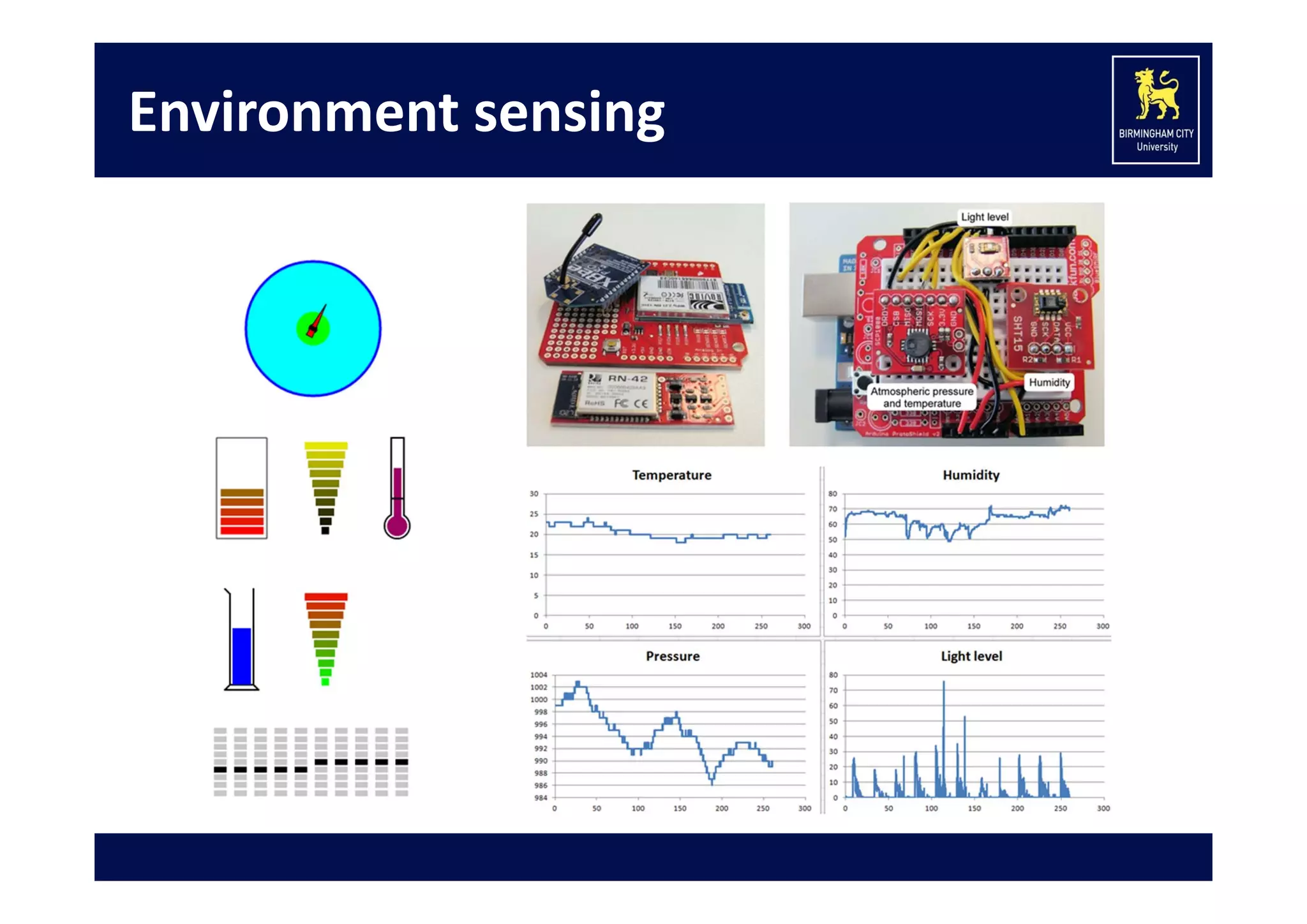 Environment sensing

 