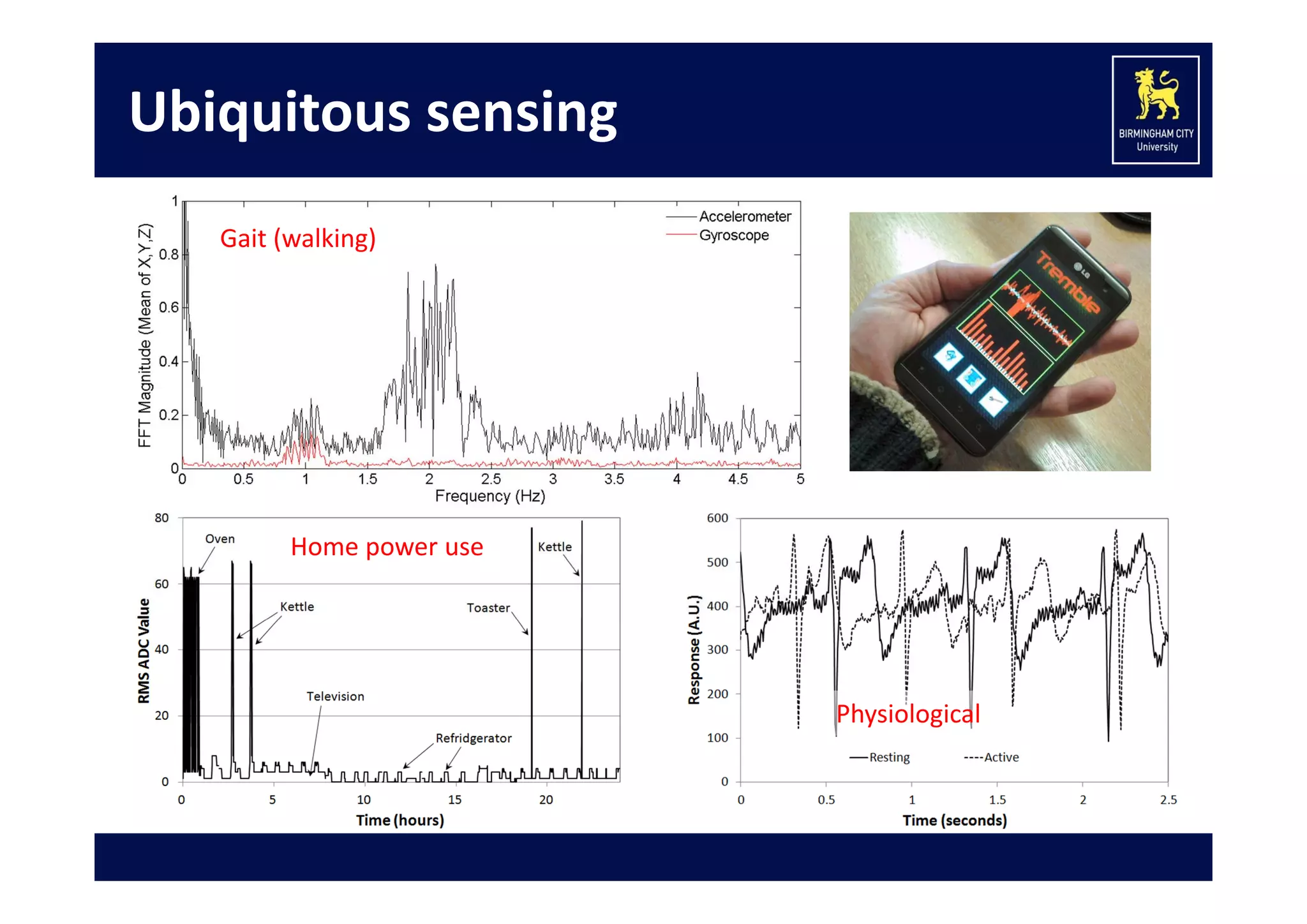 Ubiquitous sensing
Gait (walking)

Home power use

Physiological

 