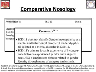 gender dysphoria dsm 5 gender dysphoria dsm 5