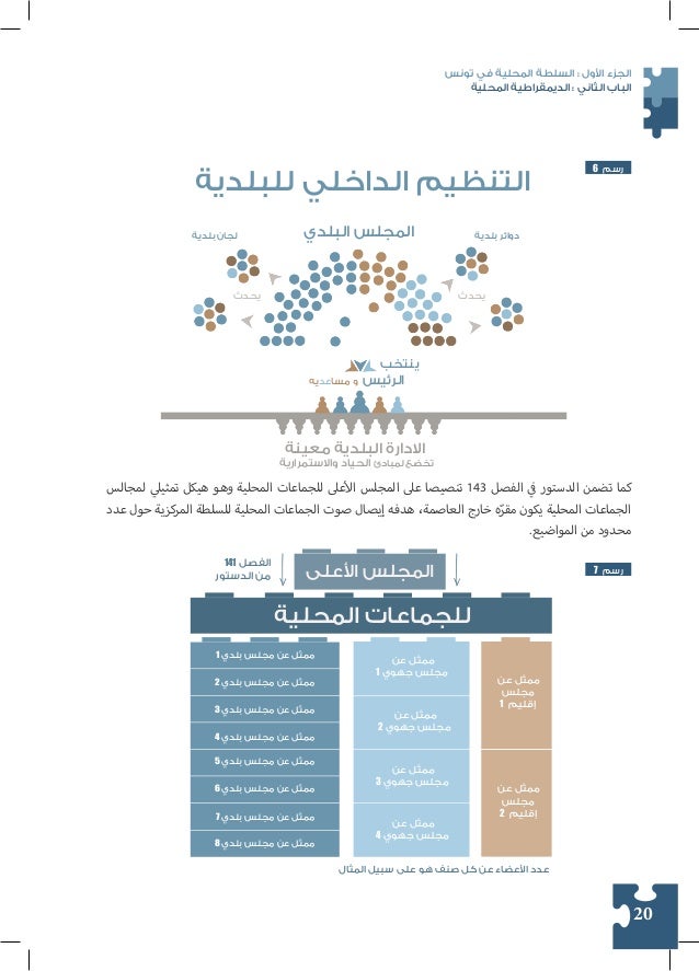 دليل السلطة المحلية
