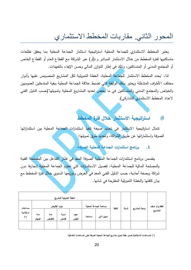 منهجية الإعداد المالي للمخطط الإستثاري البلدي التشاركي