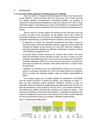 1
1. Introduction
1.1 La nouvelle dotation globale d’investissements non affectée
Avec le soutien du Programme de Développement Urbain et de Gouvernance
Locale (PDUGL), à partir de l’année 2016, les communes de la Tunisie recevront
une dotation globale d’investissements non-affectée (DGNA), qui remplace la
subvention d’investissements précédemment régie par le décret n°97-1135 du 16 juin
1997.Cette dotation a été instituée par le décret n°2014-3505 du 30 septembre 2014
fixant les nouvelles conditions d’attribution des prêts et d’octroi des subventions par la
CPSCL.
Dans le cadre du nouveau système de financement des communes, lancé par
ce décret, les prêts et les subventions ont été séparés comme deux formes de
financement distinctes. Pour la subvention non affectée pour des investissements, les
principales caractéristiques, et partiellement des innovations, sont les suivantes :
 la répartition du montant total disponible annuellement sera faite à travers les
communes selon une formule d’allocation objective, régie par l’arrêté conjoint des
ministres de l’intérieur et des finances de 3 aout 2015 ,fixant les modalités de
calcul des subventions globales non affectées mentionnées a l’article 6 du décret
n 2014-3505 du 30 septembre 2014.
 Le montant alloué à chaque commune est scindé en deux parties : Une partie
(50%) est considérée comme allocation de base, (qui est un ‘acquis’) qui sera
transférée automatiquement pourvu que la commune remplisse les (5) conditions
minimales obligatoires (CMO). En ce qui concerne l’autre partie, qui permet aux
communes de doubler leur allocation, elles doivent démontrer un certain niveau
de performance.
 L’utilisation de l’allocation pour des investissements choisis par la commune,
suivant un processus participatif et le choix des projets autant que l’exécution,
dans le contexte des prévisions légales, relève de l’entière responsabilité de
celle-ci.
Les montants totaux pour la dotation globale d’investissement non-affectée
pour les années 2016-2019, la période du PDUGL, sont consignés en Figure 1.1.
Dans les deux premières années seulement l’allocation minimale de base est
disponible, tandis que l’allocation supplémentaire sera disponible à partir de 2018, sur
base de l’évaluation qui sera conduite en 2017.En 2016 ,«une évaluation blanche» a
été réalisée pour calibrer l’ensemble des indicateurs et le guide de notation , mais
aussi pour permettre aux Communes de se préparer. La majorité des indicateurs et la
notation sont définies de sorte que les communes qui font un effort, puissent atteindre
le niveau de performance requis pour accéder à l’allocation supplémentaire.
Figure 1.1 : Montants totaux, DGNA, 2016-19
 