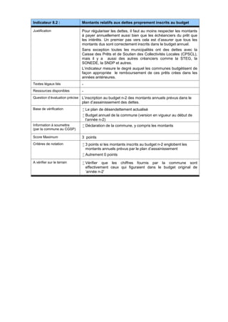 Indicateur 8.2 : Montants relatifs aux dettes proprement inscrits au budget
Justification Pour régulariser les dettes, il faut au moins respecter les montants
à payer annuellement aussi bien que les échéanciers du prêt que
les intérêts. Un premier pas vers cela est d’assurer que tous les
montants dus sont correctement inscrits dans le budget annuel.
Sans exception toutes les municipalités ont des dettes avec la
Caisse des Prêts et de Soutien des Collectivités Locales (CPSCL),
mais il y a aussi des autres créanciers comme la STEG, la
SONEDE, la SNDP et autres.
L’indicateur mesure le degré auquel les communes budgétisent de
façon appropriée le remboursement de ces prêts crées dans les
années antérieures.
Textes légaux liés -
Ressources disponibles -
Question d’évaluation précise L’inscription au budget n-2 des montants annuels prévus dans le
plan d’assainissement des dettes.
Base de vérification  Le plan de désendettement actualisé
 Budget annuel de la commune (version en vigueur au début de
l’année n-2)
Information à soumettre
(par la commune au CGSP)
 Déclaration de la commune, y compris les montants
Score Maximum 3 points
Critères de notation  3 points si les montants inscrits au budget n-2 englobent les
montants annuels prévus par le plan d’assainissement
 Autrement 0 points
A vérifier sur le terrain  Vérifier que les chiffres fournis par la commune sont
effectivement ceux qui figuraient dans le budget original de
‘année n-2’
 