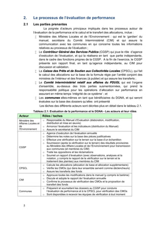 5
2. Le processus de l’évaluation de performance
2.1 Les parties prenantes
La poignée d’acteurs principaux impliqués dans les processus autour de
l’évaluation de la performance et le calcul et le transfert des allocations, inclue :
 Ministère des Affaires Locales et de l’Environnement : qui est le ‘gardien’ du
manuel, secrétaire du Comité Interministériel (CIM) et qui assure la
communication avec les communes en qui concerne toutes les informations
relatives au processus de l’évaluation ;
 Le Contrôleur Général des Services Publics (CGSP) qui joue le rôle d’agence
d’exécution de l’évaluation, et qui la réalisera en tant que partie indépendante,
dans le cadre des fonctions propres de la CGSP. A la fin de l’exercice, le CGSP
présente son rapport final, en tant qu’agence indépendante, au CIM pour
discussion et validation.
 La Caisse des Prêts et de Soutien aux Collectivités Locales (CPSCL), qui fait
le calcul des allocations sur la base de la formule régie par l’arrêté conjoint des
ministres de l'intérieur et des finances (à publier) et qui assure les transferts ;
 Le Comité Interministériel relatif aux affaires du PDUGL qui est l’organe
d'ensemble, au-dessus des trois parties susmentionnées, qui prend la
responsabilité politique pour les opérations d’allocation sur performance en
assurant en même temps ‘intégrité de ce système’ ; et
 Les communes elles-mêmes en tant que bénéficiaires du DGNA, et qui seront
évaluées sur la base des dossiers qu’elles ont présenté
Les tâches des différents acteurs sont décrites plus en détail dans le tableau 2.1.
Tableau 2.1: Evaluation de la performance et le DGNA - Les acteurs et leur rôles
Acteur Rôles / taches
Ministère des
Affaires Locales et
de
l’Environnement
o Responsable du Manuel d’Evaluation (élaboration, modification,
distribution et mise en œuvre)
o Annonce l’évaluation et les indicateurs (distribution du Manuel)
o Assure le secrétariat du CIM
CGSP
o Agence d’exécution de l’évaluation annuelle
o Détermine les notes sur la base des pièces justificatives
o Effectue une vérification sur le terrain sur la base d’un échantillon
o Soumission (après la vérification sur le terrain) des résultats provisoires
au Ministère des Affaire Locales et de l’Environnement pour transmission
aux communes (et membres du CIM)
o Traite les oppositions et les réclamations
o Soumet un rapport d’évaluation (avec observations, analyses et la
notation, y compris le rapport de la vérification sur le terrain et le
traitement des plaintes) aux membres du CIM
CPSCL
o Calcule les allocations (allocation de base et allocation supplémentaire)
o Vérifie les CMOs (qui dans leur ensemble servent comme déclencheurs)
o Assure les transferts des fonds
CIM
o Approuve toutes les modifications dans le manuel (y compris le barème)
o Discute et adopte le rapport de l’évaluation annuelle
o Confirme le processus de vérification des CMOs et la proposition de
transfert des fonds
Communes
o Préparent et soumettent les dossiers au CGSP pour conduire
l’évaluation de performance et à la CPSCL pour vérification des CMOs
o Sont disponibles à recevoir les équipes de vérification à tout moment
 