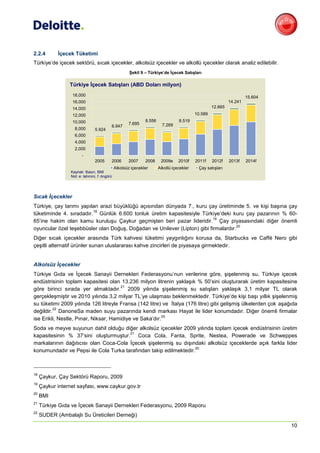 2.2.4       İçecek Tüketimi
Türkiye’de içecek sektörü, sıcak içecekler, alkolsüz içecekler ve alkollü içecekler olarak analiz edilebilir.
                                                       Şekil 9 – Türkiye’de İçecek Satışları

                 Türkiye İçecek Satışları (ABD Doları milyon)
                  18,000                                                                                              15.604
                  16,000                                                                                     14.241
                  14,000                                                                            12.665
                  12,000                                                                   10.589
                  10,000                                       8.556              8.519
                                                      7.695              7.269
                                           6.947
                    8,000        5.924
                    6,000
                    4,000
                    2,000
                        -
                                 2005      2006       2007     2008     2009e     2010f    2011f    2012f    2013f    2014f
                                               Alkolsüz içecekler      Alkollü içecekler    Çay satışları
                  Kaynak: Basın, BMI
                  Not: e: tahmini, f: öngörü




Sıcak İçecekler
Türkiye, çay tarımı yapılan arazi büyüklüğü açısından dünyada 7., kuru çay üretiminde 5. ve kişi başına çay
                         18
tüketiminde 4. sıradadır. Günlük 6.600 tonluk üretim kapasitesiyle Türkiye’deki kuru çay pazarının % 60-
                                                                           19
65’ine hakim olan kamu kuruluşu Çaykur geçmişten beri pazar lideridir. Çay piyasasındaki diğer önemli
                                                                                     20
oyuncular özel teşebbüsler olan Doğuş, Doğadan ve Unilever (Lipton) gibi firmalardır.
Diğer sıcak içecekler arasında Türk kahvesi tüketimi yaygınlığını korusa da, Starbucks ve Caffé Nero gibi
çeşitli alternatif ürünler sunan uluslararası kahve zincirleri de piyasaya girmektedir.


Alkolsüz İçecekler
Türkiye Gıda ve İçecek Sanayii Dernekleri Federasyonu’nun verilerine göre, şişelenmiş su, Türkiye içecek
endüstrisinin toplam kapasitesi olan 13.236 milyon litrenin yaklaşık % 50’sini oluşturarak üretim kapasitesine
                                      21
göre birinci sırada yer almaktadır. 2009 yılında şişelenmiş su satışları yaklaşık 3,1 milyar TL olarak
gerçekleşmiştir ve 2010 yılında 3,2 milyar TL’ye ulaşması beklenmektedir. Türkiye’de kişi başı yıllık şişelenmiş
su tüketimi 2009 yılında 126 litreyle Fransa (142 litre) ve İtalya (176 litre) gibi gelişmiş ülkelerden çok aşağıda
         22
değildir. DanoneSa maden suyu pazarında kendi markası Hayat ile lider konumdadır. Diğer önemli firmalar
                                                        20
ise Erikli, Nestle, Pınar, Niksar, Hamidiye ve Saka’dır.
Soda ve meyve suyunun dahil olduğu diğer alkolsüz içecekler 2009 yılında toplam içecek endüstrisinin üretim
                                       21
kapasitesinin % 37’sini oluşturmuştur. Coca Cola, Fanta, Sprite, Nestea, Powerade ve Schweppes
markalarının dağıtıcısı olan Coca-Cola İçecek şişelenmiş su dışındaki alkolsüz içeceklerde açık farkla lider
                                                                   20
konumundadır ve Pepsi ile Cola Turka tarafından takip edilmektedir.



18
     Çaykur, Çay Sektörü Raporu, 2009
19
     Çaykur internet sayfası, www.caykur.gov.tr
20
     BMI
21
     Türkiye Gıda ve İçecek Sanayii Dernekleri Federasyonu, 2009 Raporu
22
     SUDER (Ambalajlı Su Üreticileri Derneği)
                                                                                                                               10
 