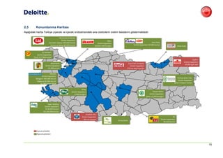 2.5       Konumlanma Haritası
Aşağıdaki harita Türkiye yiyecek ve içecek endüstrisindeki ana üreticilerin üretim tesislerini göstermektedir.

                                      Tat Konserve Sanayi
                                        Üretim Kapasitesi                                       Ülker
                           Domates Salçası 100.000 ton/yıl                          Üretim Kapasitesi                                          Kent Gıda
                            Konserve Sebze 40.000 ton/yıl                        Çikolata 400 ton/gün                    Üretim Kapasitesi 40.000 ton/yıl
                                                                                                                                                                                Oltan Gıda


                 CP Standart
            Üretim Kapasitesi
        Tavuk 117.000 ton/yıl
                                                                                                                                                                                                 Çaykur
                                                                                                                                                                                       Üretim Kapasitesi
                            Altınmarka                                                                             Coca Cola Company
                                                                                                                                                                                        29.800 kg/8 saat
                      Üretim Kapasitesi                                                                              Üretim Kapasitesi
                         63.000 ton/yıl                                                                           552 mn adet kutu/yıl

                          Marsan
                 Üretim Kapasitesi
          Margarin 200.000 ton/yıl                                                                                                                                             Türkiye Şeker Fab.
           Makarna 80.000 ton/yıl                                                                                                                                               Üretim Kapasitesi
               Su 180 milyon lt/yıl                                                                                                                                         Şeker 2 milyon ton/yıl


                                                                 Sütaş
                                                     Üretim Kapasitesi                                                                           Kayseri Şeker
                                                        2.500 ton/gün                                                                        Üretim Kapasitesi
                                                                                                                                         Şeker 12.000 ton/gün


                         Yaşar Holding
                     Üretim Kapasitesi
                      Et 48.000 ton/yıl
                    Süt 350.000 ton/yıl
                                                                     Anadolu Efes
                                                                 Üretim Kapasitesi                                                                                        Eti
                                                                   881 mn litre/yıl                                                                         Üretim Kapasitesi
                                                                                                        Konya Şeker
                                                                                                                                                               80.300 ton/yıl



            İçecek şirketleri
           Yiyecek şirketleri




                                                                                                                                                                                                           15
 
