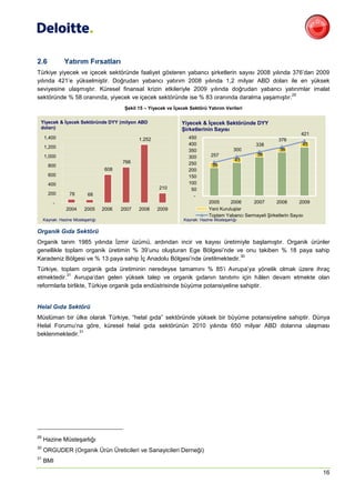 2.6            Yatırım Fırsatları
Türkiye yiyecek ve içecek sektöründe faaliyet gösteren yabancı şirketlerin sayısı 2008 yılında 376’dan 2009
yılında 421’e yükselmiştir. Doğrudan yabancı yatırım 2008 yılında 1,2 milyar ABD doları ile en yüksek
seviyesine ulaşmıştır. Küresel finansal krizin etkileriyle 2009 yılında doğrudan yabancı yatırımlar imalat
                                                                                               29
sektöründe % 58 oranında, yiyecek ve içecek sektöründe ise % 83 oranında daralma yaşamıştır.
                                           Şekil 15 – Yiyecek ve İçecek Sektörü Yatırım Verileri

 Yiyecek & İçecek Sektöründe DYY (milyon ABD                        Yiyecek & İçecek Sektöründe DYY
 doları)                                                            Şirketlerinin Sayısı
                                                                                                                          421
     1,400                                       1.252                 450                                      376
                                                                       400                            338                 45
     1,200
                                                                       350                    300               38
     1,000                                                             300        257                 38
                                          766                                                  43
       800                                                             250         39
                                   608                                 200
       600                                                             150
       400                                                             100
                                                          210           50
       200        78       68                                            -
          -                                                                      2005      2006    2007       2008        2009
                2004      2005     2006   2007   2008    2009                    Yeni Kuruluşlar
                                                                                 Toplam Yabancı Sermayeli Şirketlerin Sayısı
     Kaynak: Hazine Müsteşarlığı                                     Kaynak: Hazine Müsteşarlığı

Organik Gıda Sektörü
Organik tarım 1985 yılında İzmir üzümü, ardından incir ve kayısı üretimiyle başlamıştır. Organik ürünler
genellikle toplam organik üretimin % 39’unu oluşturan Ege Bölgesi’nde ve onu takiben % 18 paya sahip
                                                                            30
Karadeniz Bölgesi ve % 13 paya sahip İç Anadolu Bölgesi’nde üretilmektedir.
Türkiye, toplam organik gıda üretiminin neredeyse tamamını % 85’i Avrupa’ya yönelik olmak üzere ihraç
            31
etmektedir. Avrupa’dan gelen yüksek talep ve organik gıdanın tanıtımı için hâlen devam etmekte olan
reformlarla birlikte, Türkiye organik gıda endüstrisinde büyüme potansiyeline sahiptir.


Helal Gıda Sektörü
Müslüman bir ülke olarak Türkiye, “helal gıda” sektöründe yüksek bir büyüme potansiyeline sahiptir. Dünya
Helal Forumu’na göre, küresel helal gıda sektörünün 2010 yılında 650 milyar ABD dolarına ulaşması
                31
beklenmektedir.




29
     Hazine Müsteşarlığı
30
     ORGUDER (Organik Ürün Üreticileri ve Sanayicileri Derneği)
31
     BMI
                                                                                                                                 16
 
