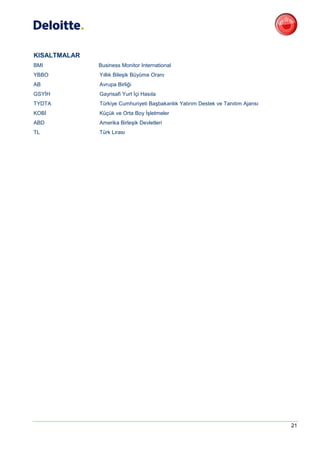 KISALTMALAR
BMI           Business Monitor International
YBBO          Yıllık Bileşik Büyüme Oranı
AB            Avrupa Birliği
GSYİH         Gayrisafi Yurt İçi Hasıla
TYDTA         Türkiye Cumhuriyeti Başbakanlık Yatırım Destek ve Tanıtım Ajansı
KOBİ          Küçük ve Orta Boy İşletmeler
ABD           Amerika Birleşik Devletleri
TL            Türk Lirası




                                                                                 21
 