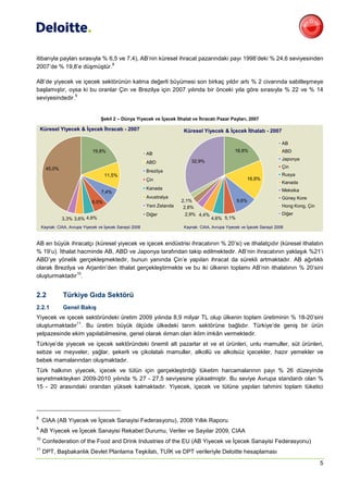 itibarıyla payları sırasıyla % 6,5 ve 7,4), AB’nin küresel ihracat pazarındaki payı 1998’deki % 24,6 seviyesinden
                                8
2007’de % 19,8’e düşmüştür.

AB’de yiyecek ve içecek sektörünün katma değerli büyümesi son birkaç yıldır artı % 2 civarında sabitleşmeye
başlamıştır, oysa ki bu oranlar Çin ve Brezilya için 2007 yılında bir önceki yıla göre sırasıyla % 22 ve % 14
                9
seviyesindedir.


                                   Şekil 2 – Dünya Yiyecek ve İçecek İthalat ve İhracatı Pazar Payları, 2007

    Küresel Yiyecek & İçecek İhracatı - 2007                              Küresel Yiyecek & İçecek İthalatı - 2007

                                                                                                                            AB
                               19,8%                                                                18,8%                   ABD
                                                           AB
                                                                             32,9%                                          Japonya
                                                           ABD
       45,0%                                                                                                                Çin
                                                           Brezilya
                                      11,5%                                                                                 Rusya
                                                           Çin                                            16,8%
                                                                                                                            Kanada
                                                           Kanada                                                           Meksika
                                   7,4%
                                                           Avustralya                                                       Güney Kore
                               6,5%                                       2,1%                       9,6%
                                                           Yeni Zelanda    2,8%                                             Hong Kong, Çin
                                                           Diğer            2,9% 4,4%                                       Diğer
               3,3% 3,6% 4,6%                                                           4,6% 5,1%
     Kaynak: CIAA, Avrupa Yiyecek ve İçecek Sanayii 2008                  Kaynak: CIAA, Avrupa Yiyecek ve İçecek Sanayii 2008



AB en büyük ihracatçı (küresel yiyecek ve içecek endüstrisi ihracatının % 20’si) ve ithalatçıdır (küresel ithalatın
% 19’u). İthalat hacminde AB, ABD ve Japonya tarafından takip edilmektedir. AB’nin ihracatının yaklaşık %21’i
ABD’ye yönelik gerçekleşmektedir, bunun yanında Çin’e yapılan ihracat da sürekli artmaktadır. AB ağırlıklı
olarak Brezilya ve Arjantin’den ithalat gerçekleştirmekte ve bu iki ülkenin toplamı AB’nin ithalatının % 20’sini
                 10
oluşturmaktadır .


2.2             Türkiye Gıda Sektörü
2.2.1           Genel Bakış
Yiyecek ve içecek sektöründeki üretim 2009 yılında 8,9 milyar TL olup ülkenin toplam üretiminin % 18-20’sini
               11
oluşturmaktadır . Bu üretim büyük ölçüde ülkedeki tarım sektörüne bağlıdır. Türkiye’de geniş bir ürün
yelpazesinde ekim yapılabilmesine, genel olarak ılıman olan iklim imkân vermektedir.
Türkiye’de yiyecek ve içecek sektöründeki önemli alt pazarlar et ve et ürünleri, unlu mamuller, süt ürünleri,
sebze ve meyveler, yağlar, şekerli ve çikolatalı mamuller, alkollü ve alkolsüz içecekler, hazır yemekler ve
bebek mamalarından oluşmaktadır.
Türk halkının yiyecek, içecek ve tütün için gerçekleştirdiği tüketim harcamalarının payı % 26 düzeyinde
seyretmekteyken 2009-2010 yılında % 27 - 27,5 seviyesine yükselmiştir. Bu seviye Avrupa standardı olan %
15 - 20 arasındaki orandan yüksek kalmaktadır. Yiyecek, içecek ve tütüne yapılan tahmini toplam tüketici




8
     CIAA (AB Yiyecek ve İçecek Sanayisi Federasyonu), 2008 Yıllık Raporu
9
    AB Yiyecek ve İçecek Sanayisi Rekabet Durumu, Veriler ve Sayılar 2009, CIAA
10
     Confederation of the Food and Drink Industries of the EU (AB Yiyecek ve İçecek Sanayisi Federasyonu)
11
     DPT, Başbakanlık Devlet Planlama Teşkilatı, TUİK ve DPT verileriyle Deloitte hesaplaması
                                                                                                                                             5
 