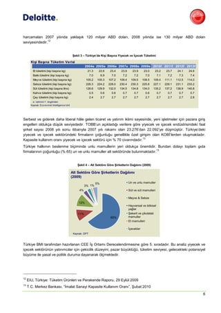 harcamaları 2007 yılında yaklaşık 120 milyar ABD doları, 2008 yılında ise 130 milyar ABD doları
                12
seviyesindedir.


                                                Şekil 3 – Türkiye’de Kişi Başına Yiyecek ve İçecek Tüketimi

       Kişi Başına Tüketim Verisi
                                                          2004e 2005e 2006e 2007e 2008e 2009e 2010f 2011f 2012f 2013f
         Et tüketimi (kişi başına kg)                      21.3      22.6       23.4    23.9      23.9      23.0    23.2      23.7    24.1    24.6
         Balık tüketimi (kişi başına kg)                      7.0        6.9     7.0     7.2       7.2       7.0       7.1     7.2     7.3     7.4
         Meyve tüketimi (kişi başına kg)                  105.2     105.3      107.2   109.4    109.5      108.5   109.4     111.1   112.5   114.0
         Sebze tüketimi (kişi başına kg)                  226.3     224.2      228.0   230.4    230.3      225.8   227.1     229.1   231.1   233.2
         Süt tüketimi (kişi başına litre)                 126.6     129.9      132.0   134.5    134.8      134.0   135.2     137.2   138.9   140.8
         Kahve tüketimi (kişi başına kg)                      0.5        0.6     0.6     0.7       0.7       0.6       0.7     0.7     0.7     0.7
         Çay tüketimi (kişi başına kg)                        2.4        2.7     2.7     2.7       2.7       2.7       2.7     2.7     2.7     2.8
        e: tahmini f : öngörülen
       Kaynak: Eco no mist Intelligence Unit




Serbest ve giderek daha liberal hâle gelen ticaret ve yatırım iklimi sayesinde, yeni işletmeler için pazara giriş
engelleri oldukça düşük seviyededir. TOBB’un açıkladığı verilere göre yiyecek ve içecek endüstrisindeki faal
şirket sayısı 2008 yılı sonu itibarıyla 2007 yılı rakamı olan 23.276’dan 22.092’ye düşmüştür. Türkiye’deki
yiyecek ve içecek sektöründeki firmaların çoğunluğu genellikle özel girişim olan KOBİ’lerden oluşmaktadır.
                                                                          13
Kapasite kullanım oranı yiyecek ve içecek sektörü için % 70 civarındadır.
Türkiye halkının beslenme biçiminde unlu mamullerin yeri oldukça önemlidir. Bundan dolayı toplam gıda
                                                                               13
firmalarının çoğunluğu (% 65) un ve unlu mamuller alt sektöründe bulunmaktadır.


                                                   Şekil 4 – Alt Sektöre Göre Şirketlerin Dağılımı (2009)

                                               Alt Sektöre Göre Şirketlerin Dağılımı
                                               (2009)
                                                                    5%                         Un ve unlu mamuller
                                                         3% 1%
                                                    4%                                         Süt ve süt mamulleri

                                                                                               Meyve & Sebze
                                                    12%
                                                                                               Hayvansal ve bitkisel
                                                                                               yağlar
                                                   11%                                         Şekerli ve çikolatalı
                                                                                65%            mamuller
                                                                                               Et mamulleri

                                                                                               İçecekler
                                                Kaynak: DPT



Türkiye BMI tarafından hazırlanan CEE İş Ortamı Derecelendirmesine göre 5. sıradadır. Bu analiz yiyecek ve
içecek sektörünün yatırımcılar için çekicilik düzeyini, pazar büyüklüğü, tüketim seviyesi, gelecekteki potansiyel
büyüme ile yasal ve politik duruma dayanarak ölçmektedir.




12
     EIU, Türkiye: Tüketim Ürünleri ve Perakende Raporu, 29 Eylül 2009
13
     T.C. Merkez Bankası, “İmalat Sanayi Kapasite Kullanım Oranı”, Şubat 2010
                                                                                                                                                     6
 
