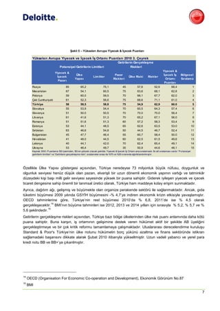 Şekil 5 – Yükselen Avrupa Yiyecek & İçecek Puanları

       Yükselen Avrupa Yiyecek ve İçecek İş Ortamı Puanları 2010 3. Çeyrek
                                                                                        Getirilerin Gerçekleşme
                                 Potansiyel Getirilerin Limitleri                                 Riskleri
                                                                                                                                   Yiyecek &
                            Yiyecek &
                                                Ülke                                 Pazar                                         İçecek İş        Bölgesel
                              İçecek                             Lim itler                         Ülke Riski        Riskler
                                               Yapısı                               Riskleri                                         Ortam ı        Sıralam a
                               Pazarı
                                                                                                                                    Puanları
       Rusya                           85            65,2                 75,1               45            57,6            52,6            68,4                  1
       Macaristan                      67            54,1                 60,5               75            63,6            68,1            62,8                  2
       Polonya                         59            60.0                 59,5               70            66,1            67,7            62.0                  3
       Çek Cumhuriyeti                 61            52,3                 56,6               75            68,6            71,1            61.0                  4
       Türkiye                         58            59,5                 58,8               75            54,9            62,9            60.0                  5
       Slovakya                        55            53,9                 54,4               70            60,5            64,3            57,4                  6
       Slovenya                        51            50.0                 50,5               70            70.0            70.0            56,4                  7
       Litvanya                        61            41,6                 51,3               70            65,2            67,1            56.0                  8
       Romanya                         51            51,6                 51,3               60            57,2            58,3            53,4                  9
       Estonya                         53            44,1                 48,5               65            62,6            63,5            53.0                  10
       Sırbistan                       63            46,6                 54,8               50            44,5            46,7            52,4                  11
       Bulgaristan                     45            47,7                 46,4               55            60,7            58,4            50.0                  12
       Hırvatistan                     41            48.0                 44,5               60            62,5            61,5            49,6                  13
       Letonya                         40            44,1                 42.0               70            62,4            65,4            49,1                  14
       Ukrayna                         53            46,4                 49,7               35            50,9            44,6            48,1                  15
       Kaynak: B M I. P uanlama 1 üzerinden, 1 en yüksek o lacak şekilde. Yiyecek & İçecek İş Ortamı ana sıralamadır. İki alt sıralaması vardır: 'P o tansiyel
                                      00              00
       getirilerin limitleri' ve 'Getirilerin gerçekleşme riski', sıralamalar sırası ile %70 ve %30 o ranında ağırlıklandırılmıştır.




Özellikle Ülke Yapısı göstergesi açısından, Türkiye neredeyse 73 milyonluk büyük nüfusu, doygunluk ve
olgunluk seviyesi henüz düşük olan pazarı, elverişli bir uzun dönemli ekonomik yapının varlığı ve tatminkâr
düzeydeki kişi başı milli gelir seviyesi sayesinde yüksek bir puana sahiptir. Giderek iyileşen yiyecek ve içecek
ticaret dengesine sahip önemli bir tarımsal üretici olarak, Türkiye ham maddeye kolay erişim sunmaktadır.
Ayrıca, dağıtım ağı, gelişmiş ve büyümekte olan organize perakende sektörü ile sağlanmaktadır. Ancak, gıda
tüketimi büyümesi 2009 yılında GSYİH büyümesini -% 4,7’ye indiren ekonomik krizin etkisiyle yavaşlamıştır.
OECD tahminlerine göre, Türkiye’nin reel büyümesi 2010’da % 6,8, 2011’de ise % 4,5 olarak
                    14
gerçekleşecektir. BMI’nın büyüme tahminleri ise 2012, 2013 ve 2014 yılları için sırasıyla % 5,2, % 5,7 ve %
                 15
5,6 şeklindedir.
Getirilerin gerçekleşme riskleri açısından, Türkiye bazı bölge ülkelerinden ülke risk puanı anlamında daha kötü
puana sahiptir. Buna karşın, iş ortamının gelişimine destek veren hükümet aktif bir şekilde AB üyeliğini
gerçekleştirmeye ve bir çok kritik reformu tamamlamaya çalışmaktadır. Uluslararası derecelendirme kuruluşu
Standard & Poor's Türkiye’nin ülke notunu hükümetin borç yükünü azaltma ve finans sektöründe istikrarı
sağlamadaki başarısını dikkate alarak Şubat 2010 itibarıyla yükseltmiştir. Uzun vadeli yabancı ve yerel para
kredi notu BB ve BB+’ya çıkarılmıştır.




14
     OECD (Organisation For Economic Co-operation and Development), Ekonomik Görünüm No.87
15
     BMI
                                                                                                                                                                      7
 