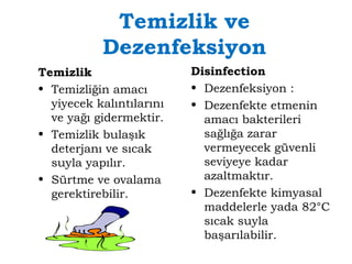 Temizlik ve 
Dezenfeksiyon 
Temizlik 
• Temizliğin amacı 
yiyecek kalıntılarını 
ve yağı gidermektir. 
• Temizlik bulaşık 
deterjanı ve sıcak 
suyla yapılır. 
• Sürtme ve ovalama 
gerektirebilir. 
Disinfection 
• Dezenfeksiyon : 
• Dezenfekte etmenin 
amacı bakterileri 
sağlığa zarar 
vermeyecek güvenli 
seviyeye kadar 
azaltmaktır. 
• Dezenfekte kimyasal 
maddelerle yada 82°C 
sıcak suyla 
başarılabilir. 
 