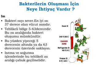 Bakterilerin Oluşması İçin 
Neye İhtiyaç Vardır ? 
Isı 
• Bakteri ısıyı sever.En iyi ısı 
37 derece olan vücut ısısıdır. 
• Tehlikeli bölge 5-63derecedir. 
Bu ısı aralığında bakteri 
oluşumu mümkündür. 
• Bu yüzden yiyeceği 5 
derecenin altında ya da 63 
derecenin üzerinde saklayın. 
• Isıtma ve soğutma 
işlemlerinde bu tehlikeli ısı 
aralığı çabuk geçilmelidir. 
 