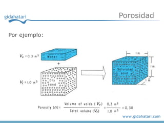 Porosidad

Por ejemplo:
 