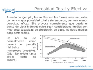 Porosidad Total y Efectiva
A modo de ejemplo, las arcillas son las formaciones naturales
con una mayor porosidad total y sin embargo, con una menor
porosidad eficaz. Ello provoca normalmente que desde el
punto de vista hidrogeológico sean considerados medios con
muy poca capacidad de circulación de agua, es decir, medios
poco permeables.

De      ahí   su   uso
normalmente      como
barrera     o  pantalla
hidráulica          en
numerosos proyectos.
(Ojo: No existe tanta
arcilla     como    se
espera)
 
