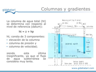 Columnas y gradientes

La columna de agua total (ht)
se determina con respecto al
nivel de referencia (datum):
         ht = z + hp
ht; consta de 3 componentes:
• elevación de la columna
• columna de presión y
• columna de velocidad;

siendo        esta       última
insignificante, ya que el flujo
de    agua     subterránea   se
considera muy lento.
 