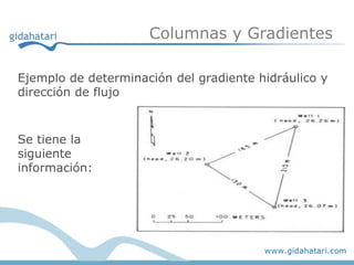 Columnas y Gradientes

Ejemplo de determinación del gradiente hidráulico y
dirección de flujo



Se tiene la
siguiente
información:
 