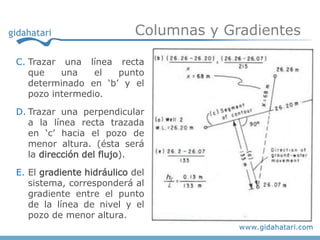 Columnas y Gradientes

C. Trazar una línea recta
   que    una    el  punto
   determinado en ‘b’ y el
   pozo intermedio.

D. Trazar una perpendicular
   a la línea recta trazada
   en ‘c’ hacia el pozo de
   menor altura. (ésta será
   la dirección del flujo).

E. El gradiente hidráulico del
   sistema, corresponderá al
   gradiente entre el punto
   de la línea de nivel y el
   pozo de menor altura.
 