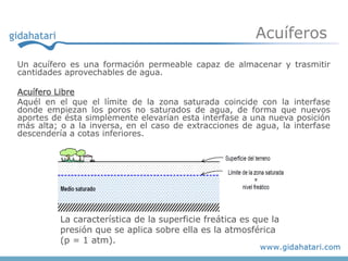 Acuíferos
Un acuífero es una formación permeable capaz de almacenar y trasmitir
cantidades aprovechables de agua.

Acuífero Libre
Aquél en el que el límite de la zona saturada coincide con la interfase
donde empiezan los poros no saturados de agua, de forma que nuevos
aportes de ésta simplemente elevarían esta interfase a una nueva posición
más alta; o a la inversa, en el caso de extracciones de agua, la interfase
descendería a cotas inferiores.




          La característica de la superficie freática es que la
          presión que se aplica sobre ella es la atmosférica
          (p = 1 atm).
 