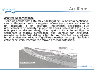 Acuíferos

Acuifero Semiconfinado
Tiene un comportamiento muy similar al de un acuífero confinado,
con la diferencia que la capa semiconfinante no se comporta como
un acuicludo o un acuífugo (materiales geológicos que
prácticamente no permiten el paso de agua a través de ellos o que
éste paso es despreciable), si no que se trata de un tipo de
sedimento o macizo consolidado que, aunque con dificultad,
permite un cierto flujo del agua (acuitardo). Este flujo se producirá
en el sentido que indique el gradiente vertical de carga hidráulica
entre el acuífero receptor (de mayor a menor potencial).
 
