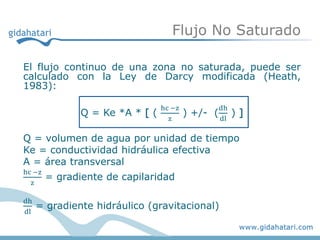 Flujo No Saturado

El flujo continuo de una zona no saturada, puede ser
calculado con la Ley de Darcy modificada (Heath,
1983):

                                 hc −z         dh
               Q = Ke *A * [ (           ) +/- (    )]
                                   z           dl

Q = volumen de agua por unidad de tiempo
Ke = conductividad hidráulica efectiva
A = área transversal
hc −z
        = gradiente de capilaridad
  z

dh
     = gradiente hidráulico (gravitacional)
dl
 