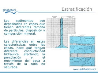 Estratificación

Los     sedimentos       son
depositados en capas que
tienen diferentes tamaño
de partículas, disposición y
composición mineral.

Las diferencias en estas
características entre las
capas, hace que tengan
diferente     conductividad
hidráulica, afectando la
percolación       y       el
movimiento del agua a
través de la zona no
saturada.
 