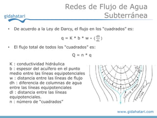 Redes de Flujo de Agua
                                          Subterránea
•     De acuerdo a la Ley de Darcy, el flujo en los “cuadrados” es:
                                                    𝑑ℎ
                              q=K*b*w∗ (                 )
                                                    𝑑𝐿

•     El flujo total de todos los “cuadrados” es:

                                    Q=n*q

    K : conductividad hidráulica
    b : espesor del acuífero en el punto
    medio entre las líneas equipotenciales.
    w : distancia entre las líneas de flujo
    dh : diferencia de columnas de agua
    entre las líneas equipotenciales
    dl : distancia entre las líneas
    equipotenciales.
    n : número de “cuadrados”
 