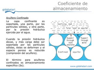 Coeficiente de
                                    almacenamiento

Acuífero Confinado
La     capa     confinante     es
soportada, una parte, por las
partículas sólidas, y otra parte,
por    la   presión    hidráulica
ejercida por el agua.

Cuando la presión hidráulica
decae, y más carga debe ser
soportada por las partículas
sólidas, éstas se deforman y el
espacio poroso es reducido
(compresión del acuífero).

El   término     para acuíferos
confinados es almacenamiento
específico (Ss).
 