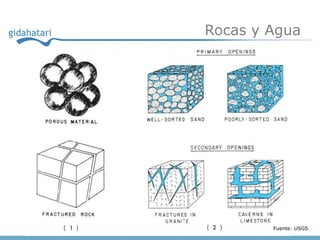 Rocas y Agua




        Fuente: USGS
 