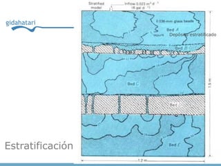 Estratificación
Depósito estratificado
 