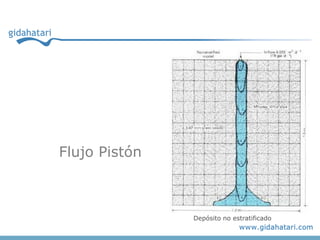 Flujo Pistón
Depósito no estratificado
 