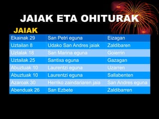 Urtea Bizt. 1900.. 6701940.. 13901980.. 32201746.. 2611910.. 7511950.. 16451986.. 33081810.. 5341920.. 8221960.. 19851996.. 30501860.. 6551930.. 12601970.. 27082000.. 2917 Bizilagun gehienak Ibaizabal ibarraren beherengo aldeetan, industria inguruan, bizi da, eta gainontzekoak, berriz, baserri inguruan sakabanatuta. Zaldibarren bertan, hau da, herribarruan, biztanleen %90 bizi da.  
