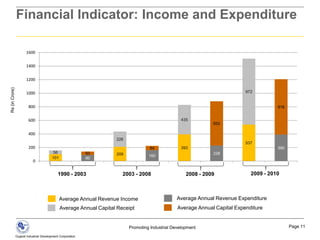 World’s largest gas based single location sponge iron plant