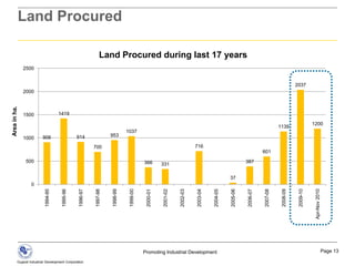 World’s largest single location copper smelter at DahejContribution of Gujarat to India - Products