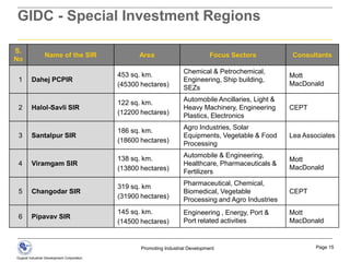 Industrial DevelopmentA Progressive ApproachInvestment Regions Delhi Mumbai Industrial Corridor (DMIC)60 SEZsAhmedabad- Dholera Special Investment Region (SIR)Multi ProductChemical Petroleum, Chemicals & Petrochemical Investment Region (PCPIR)TextilePharmaLevel of IntegrationGujarat International Finance Tech City (GIFT)IT/ITESElectronicsKnowledge Corridor202 Industrial EstatesEngineeringIntegrated TownshipBiotechGems & Jewellery83 Product ClustersScale of Holistic Development