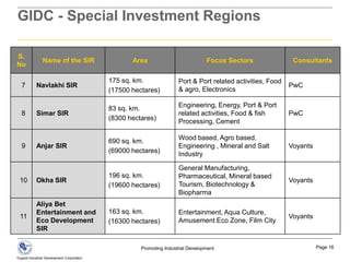 Gujarat Industrial Development Corporation (GIDC)VISION“To make GIDC an effective, vibrant and timely provider of quality industrial infrastructure with easy, quick and transparent delivery mechanism at competitive pricing and without losing sight of its social responsibilities.”VISIONGIDC – A Government of Gujarat UndertakingSet up under the Gujarat Industrial Development Act. 1962