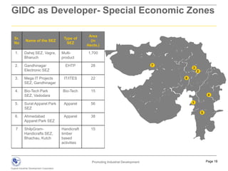 Nodal agency of the Government of Gujarat involved in building the industrial backbone of the state
