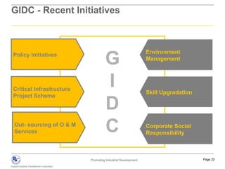 Acquired 30,500 hectares of land, allotted 17,508 hectares of developed land and 4,685 hectares of raw landGIDC - ActivitiesIdentifying and Acquiring  Land      Development ofLandAllotment of LandDevelopment of land by providing core and support infrastructureCore InfrastructureDeveloped Industrial Plots